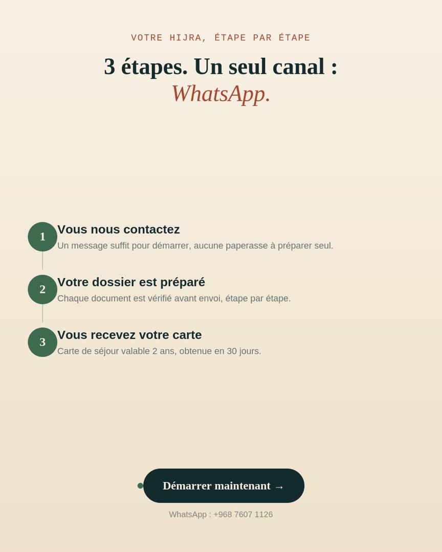Processus de hijra en trois étapes : contact, dossier préparé et vérifié, carte de séjour valable 2 ans en 30 jours